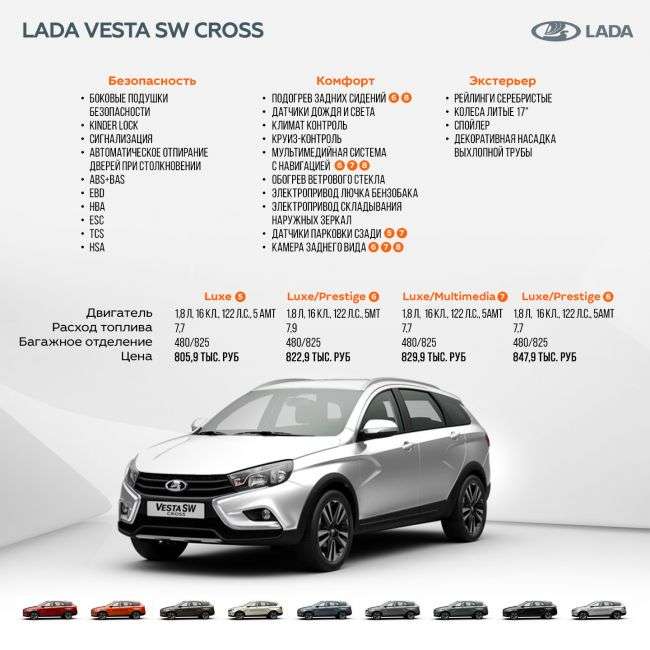 Названа вартість Lada Vesta SW і Lada Vesta SW Cross в Росії