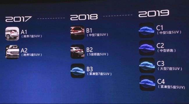 Розсекречений перший автомобіль нового бренду Traum від Zotye