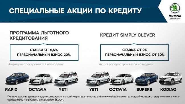 Skoda оголосила спеціальні пропозиції, які поширюються і на новий Kodiaq