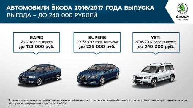Skoda оголосила спеціальні пропозиції, які поширюються і на новий Kodiaq