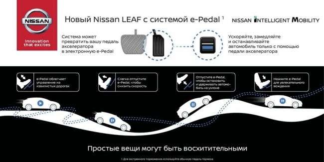 У Nissan Leaf педаль «газу» відбере функціонал у «гальма»